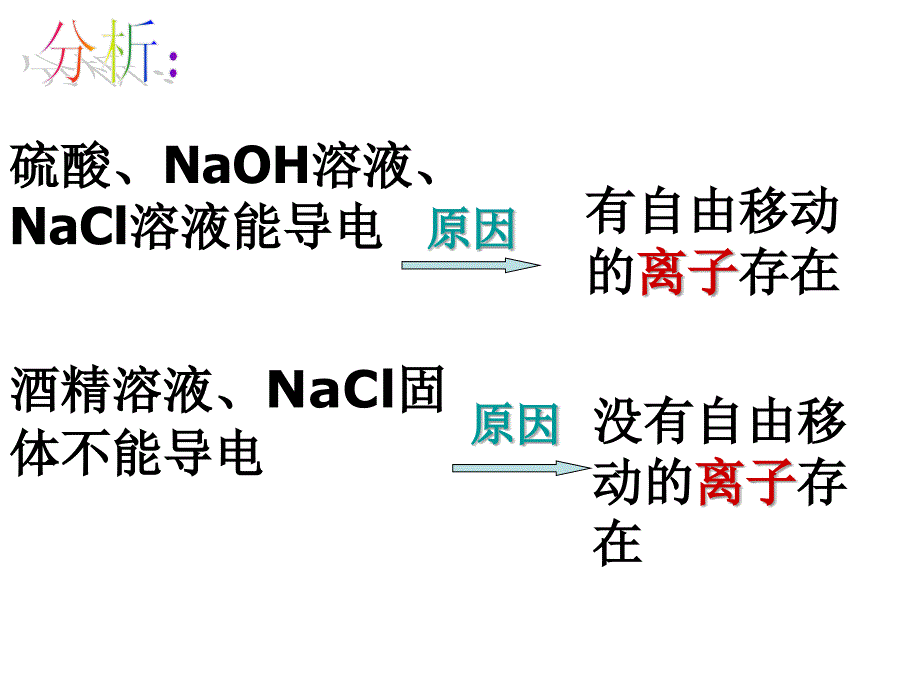 《离子反应》ppt幻灯片 (2)_第4页