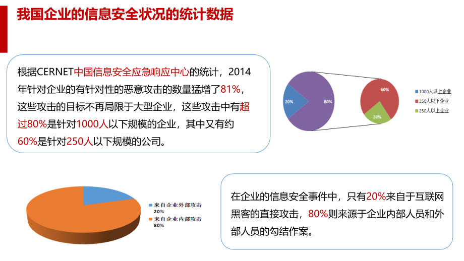 u8：企业一体化信息安全解决方案_第4页