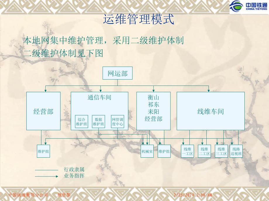 [基础科学]铁通网络维护与管理_第3页