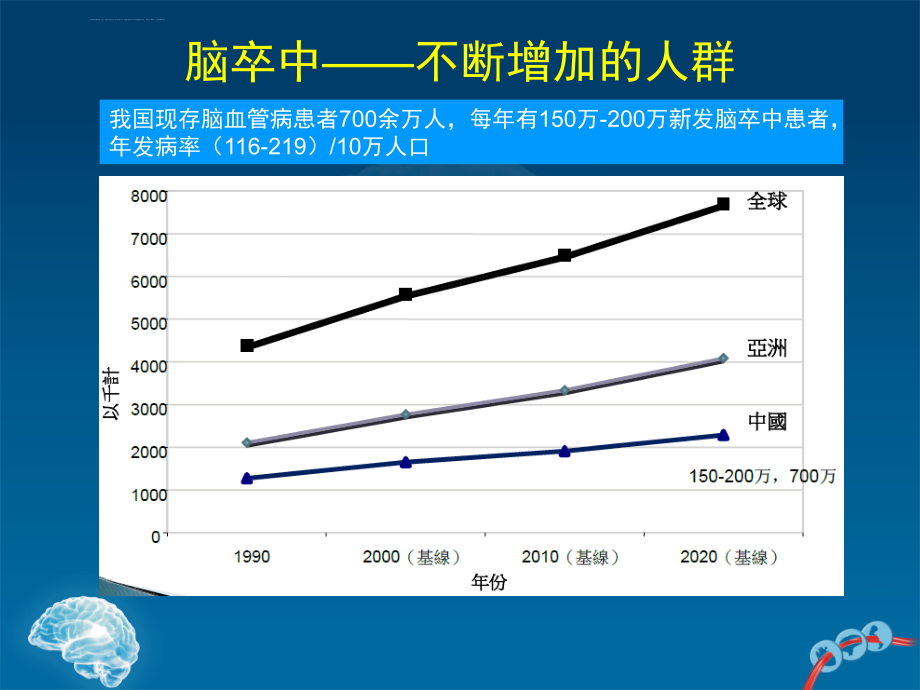 中国缺血性卒中和tia二级预防指南2010课件_第3页