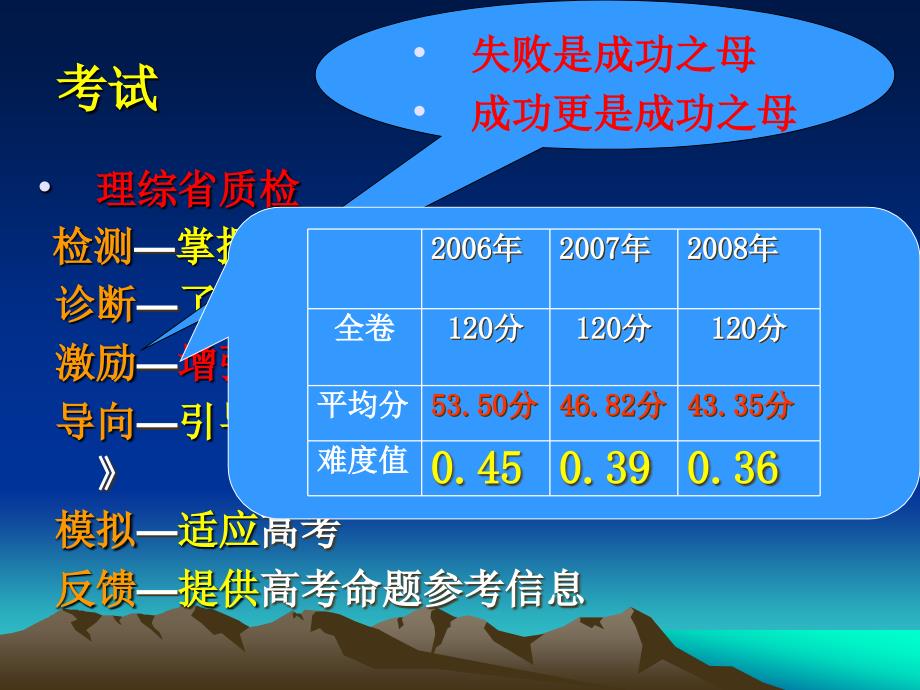 [ppt]-从新课程高考谈高中物理教学的问题与对策_第4页