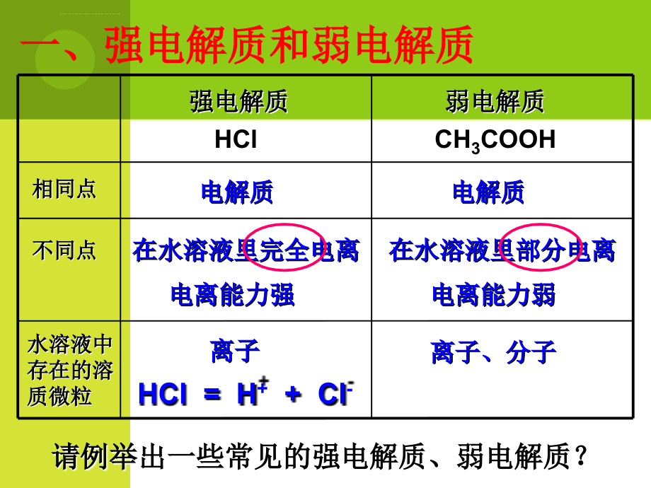 【化学】3.2《弱电解质的电离-盐类的水解》幻灯片(鲁科版选修4)_第2页