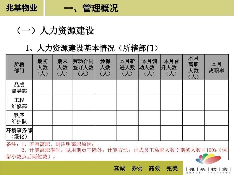 xxxx年xx月份汇报材料公司品质督导部_第5页