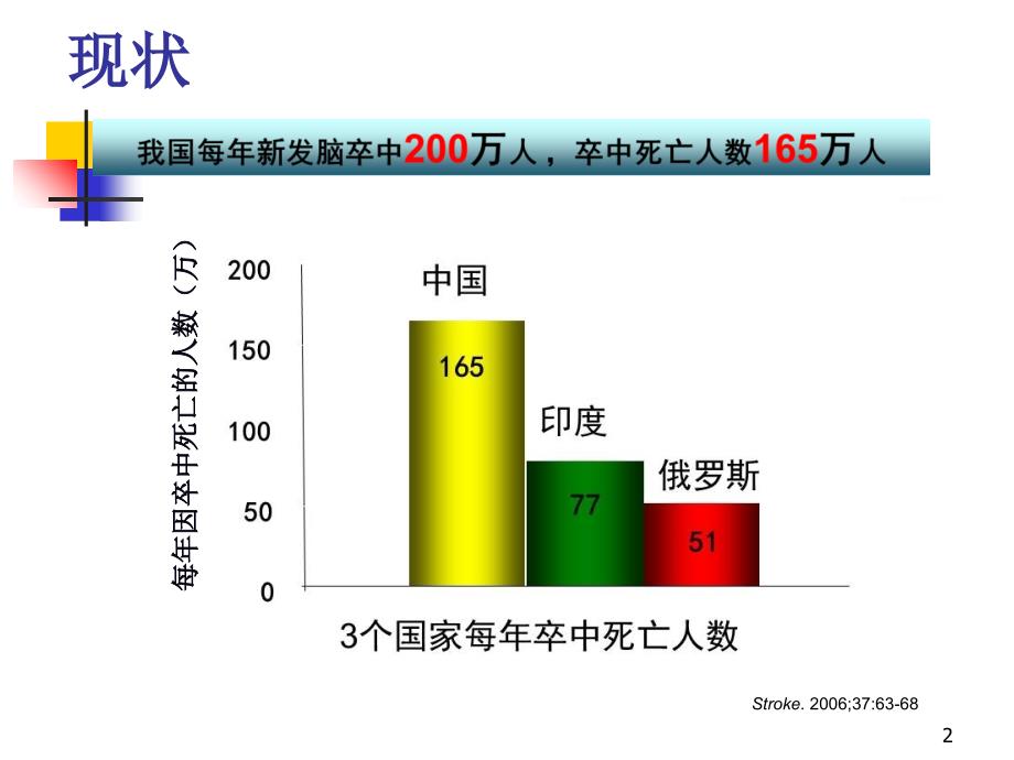 急性脑血管病的识别与转诊-林艾羽课件_第2页