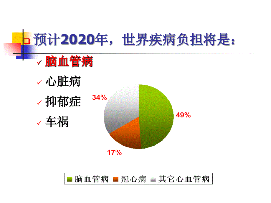 急性脑血管病的识别与转诊-林艾羽课件_第3页