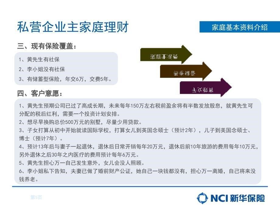 “尊贵一生”客户分析与案例分...课件_第5页