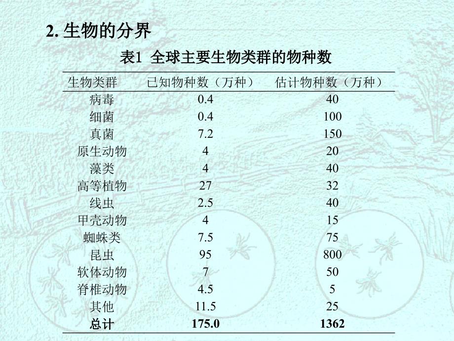 动物学-绪论幻灯片_第3页