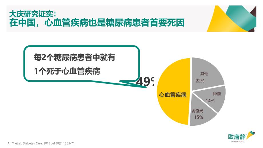 gs幻灯—降糖心策：2型糖尿病管理新变革-已审批版课件_第4页