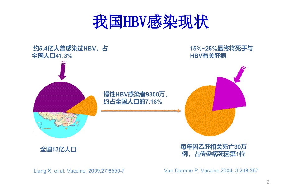 乙肝母婴传播课件_第2页