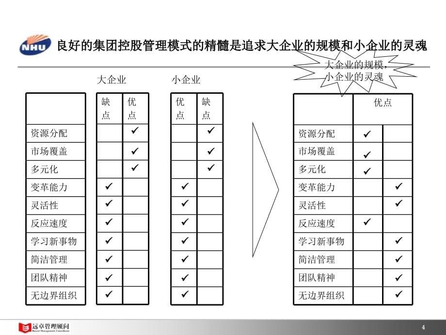 aiq_0222_远卓-新和成-集团管理模式与公司治理结构报告_第5页