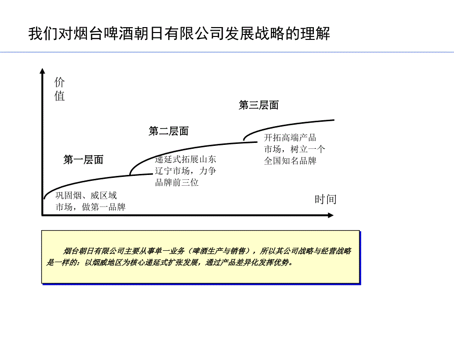 ppt-某啤酒有限公司组织管理诊断报告(ppt45)-组织行为_第4页