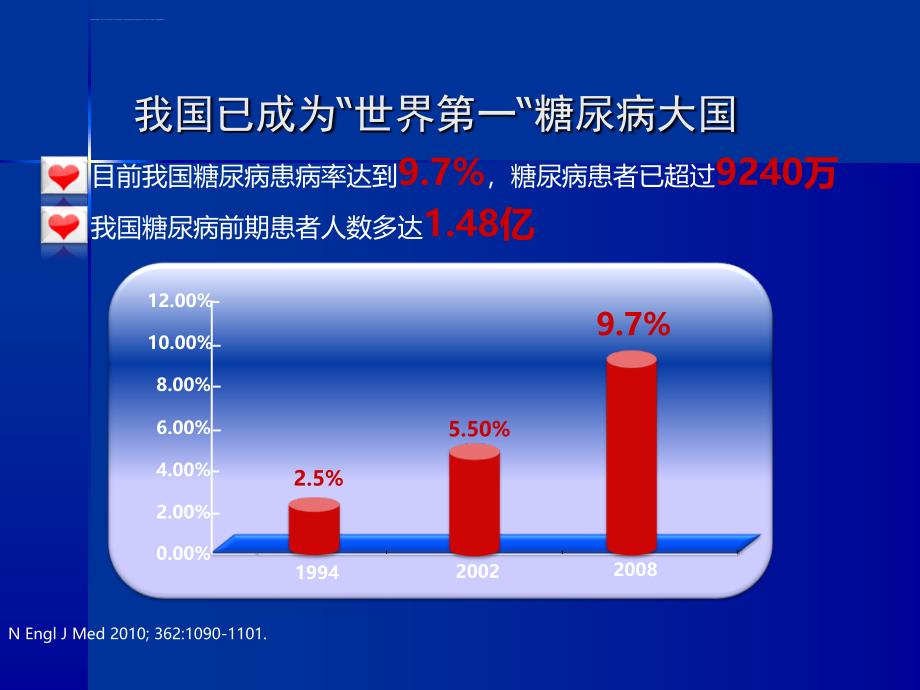 糖尿病患者血糖的自我管理课件_第4页