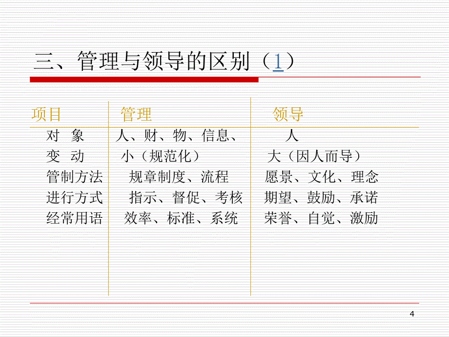 2012年最新北大管理学幻灯片第六章-领导_第4页