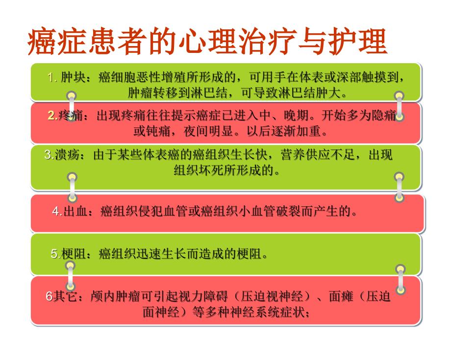 yh癌症患者的心理治疗与护理w_第3页