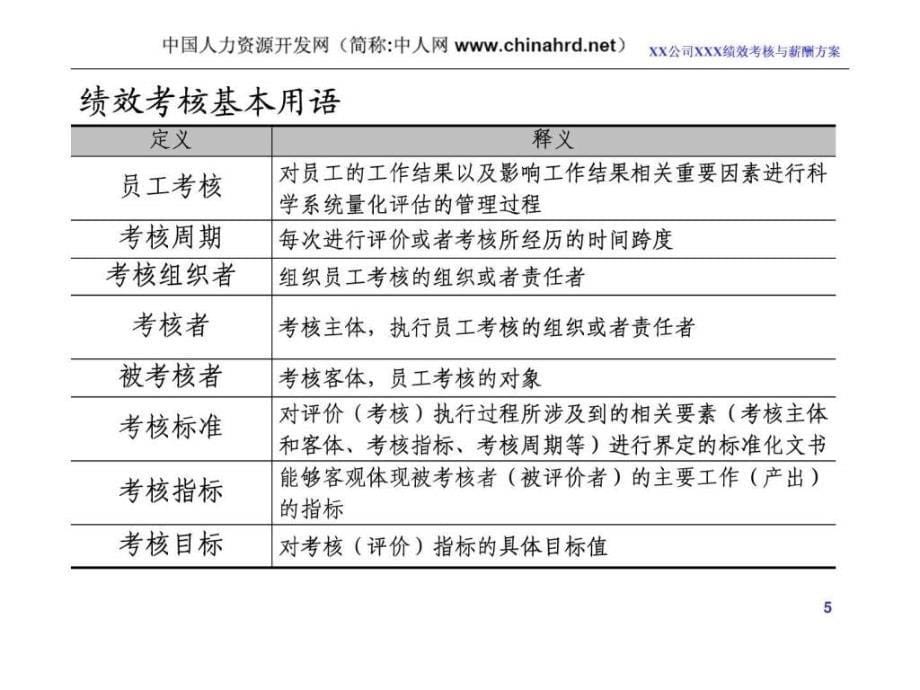 alc_某咨询公司xxxx实业有限公司绩效考核和薪酬方案.ppt_第5页