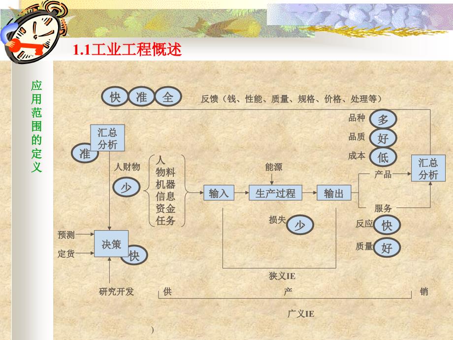 aaz_0504_善用现场ie手法(生产管理 质量管理 成本管理 品质管理)_第4页