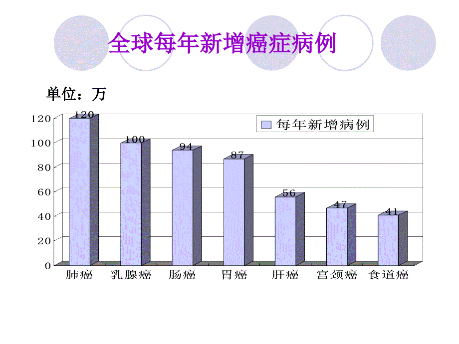 生物：6.4《细胞的癌变》幻灯片(新人教版...._第3页