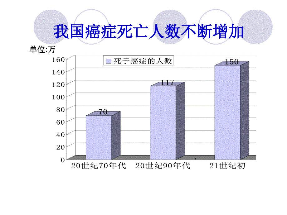 生物：6.4《细胞的癌变》幻灯片(新人教版...._第4页