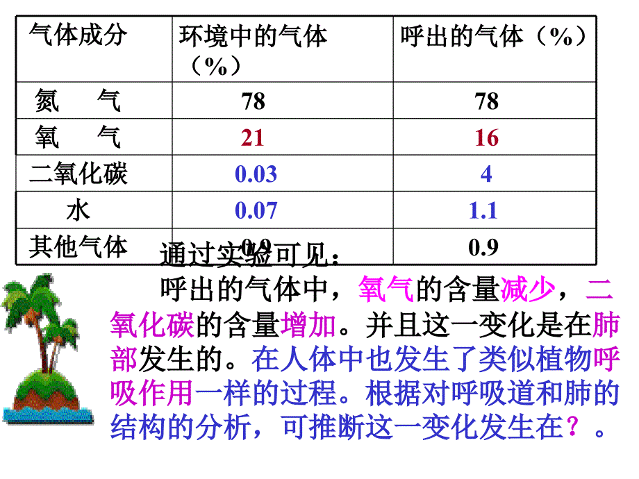 asjaaa发生在肺内的气体交换_第4页