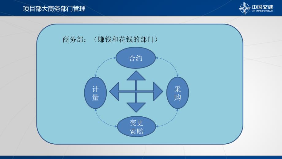 epc项目的商务管理浅谈_第3页