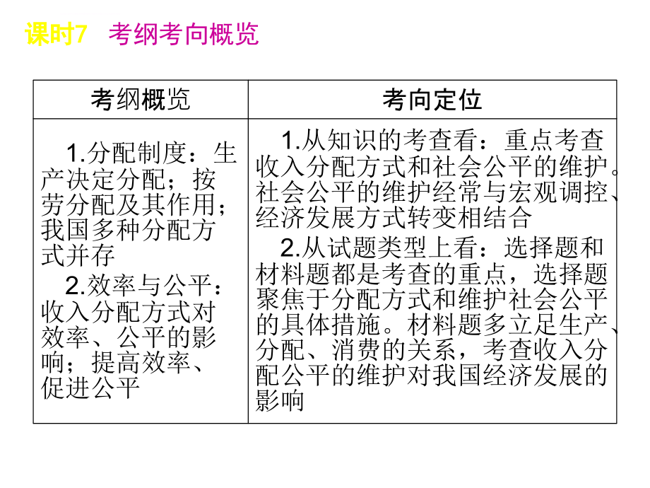 2013届高三政治(人教版)一轮复习幻灯片：课时7-个人收入的分配(共53张ppt)_第3页