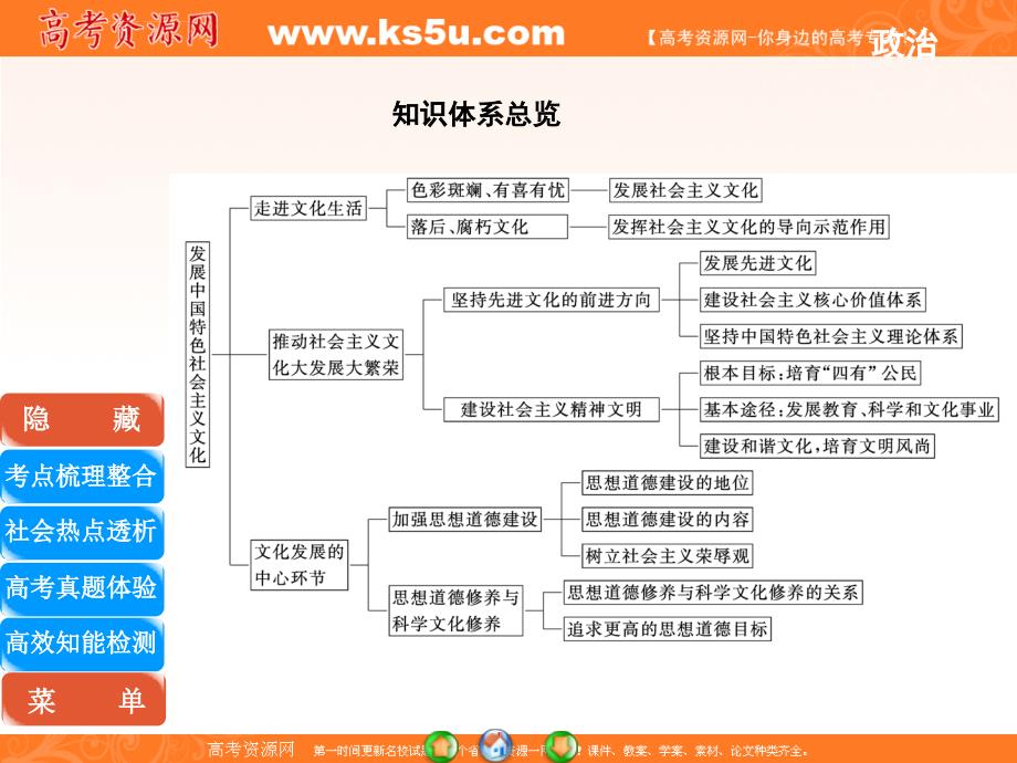 优化探究2011政治二轮复习：专题十二-发展中国特色社会主义文化课件_第2页