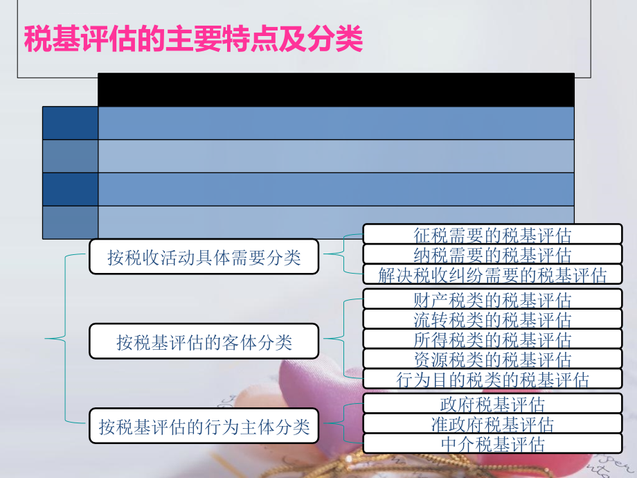 其他税基评估幻灯片-5.12_第1页