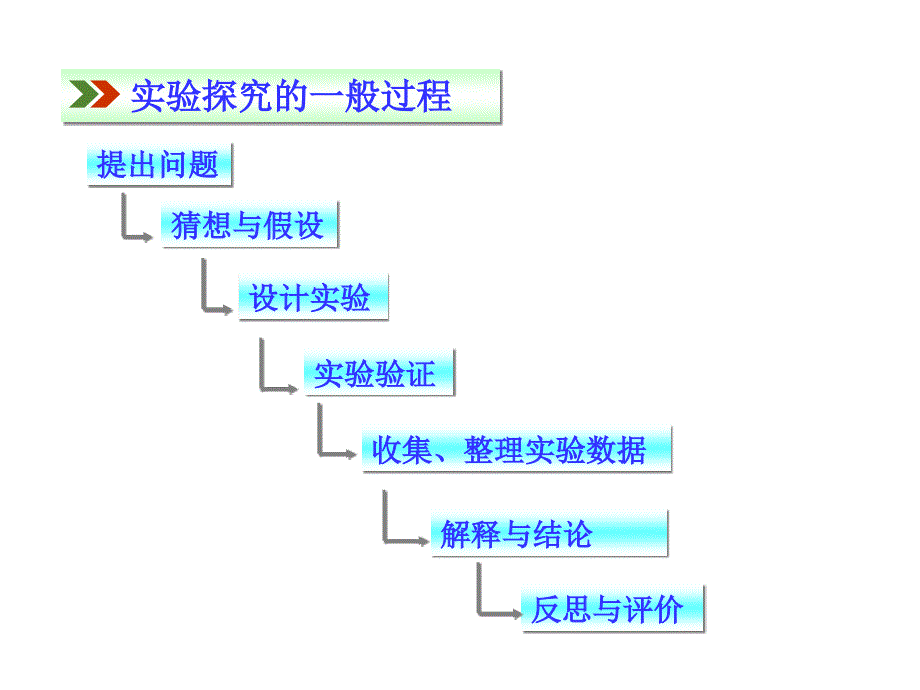 dvhaaa课题2+化学是一门以实验为基础的科学_第3页