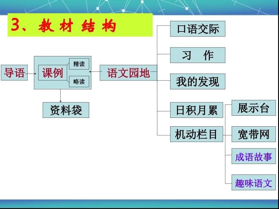 [ppt]-人教版小学语文三年级上册第一、第二单元教材分析与教学建议_第5页