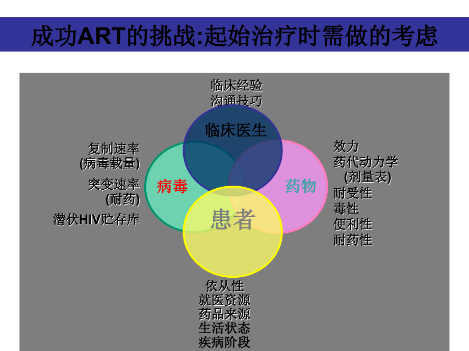 艾滋病抗病毒治疗3课件_第2页