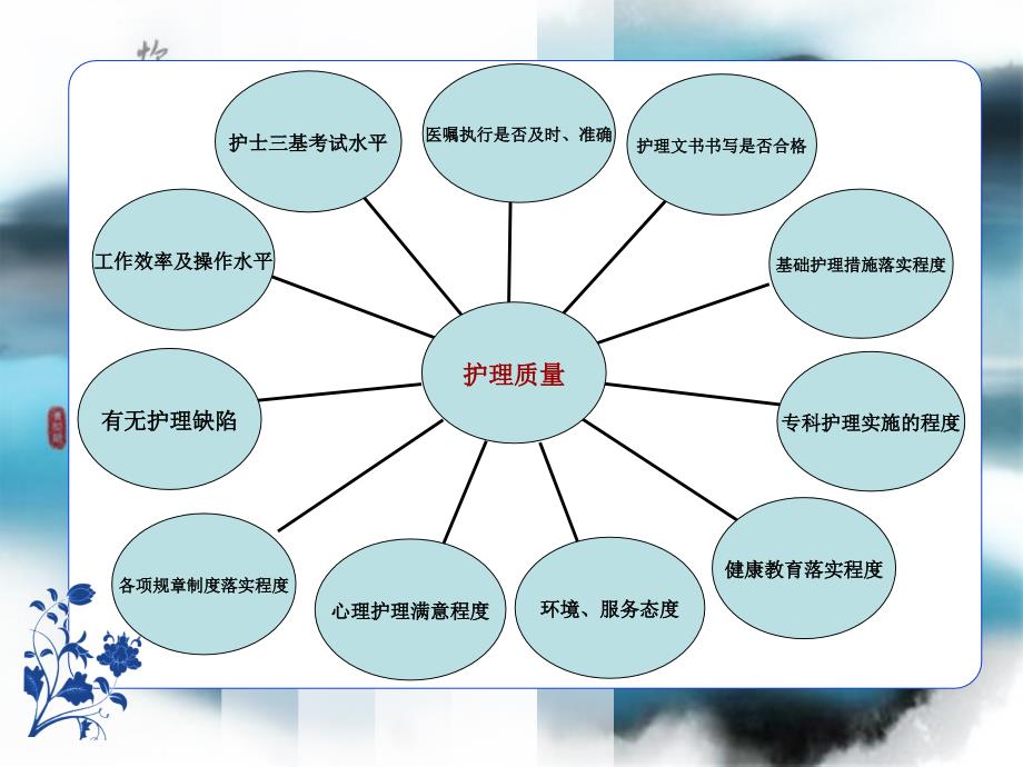 2014年第三季度护理质量分析汇报microsoft-powerpoint-演示文稿课件_第4页