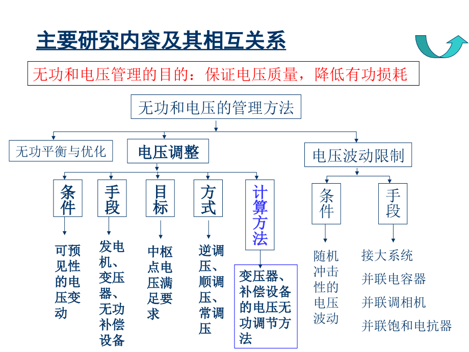 6章 电力系统的无功功率和电压调整_第2页