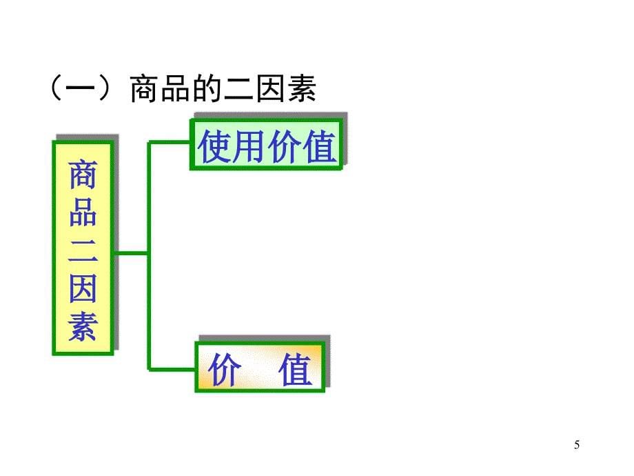 [哲学]马克思2011第一讲_第5页