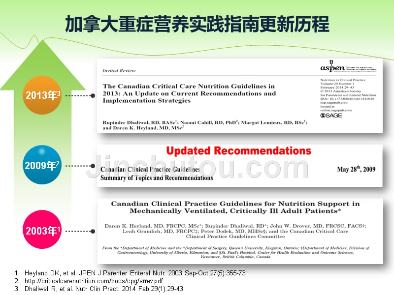 2013年加拿大重症监护营养指南解读幻灯课件_第2页