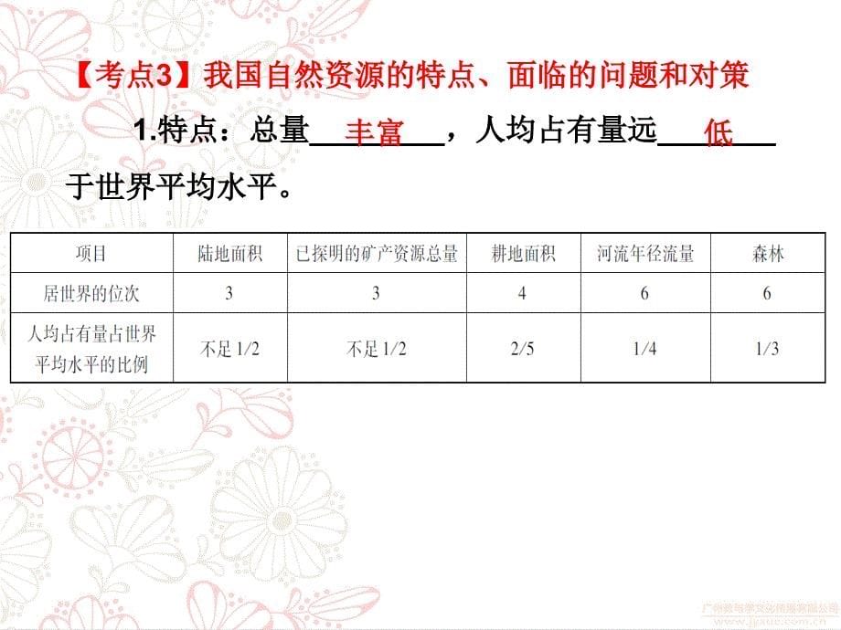 2017中考地理总复习幻灯片-中国地理(上)第三章-中国的自然资源_第5页