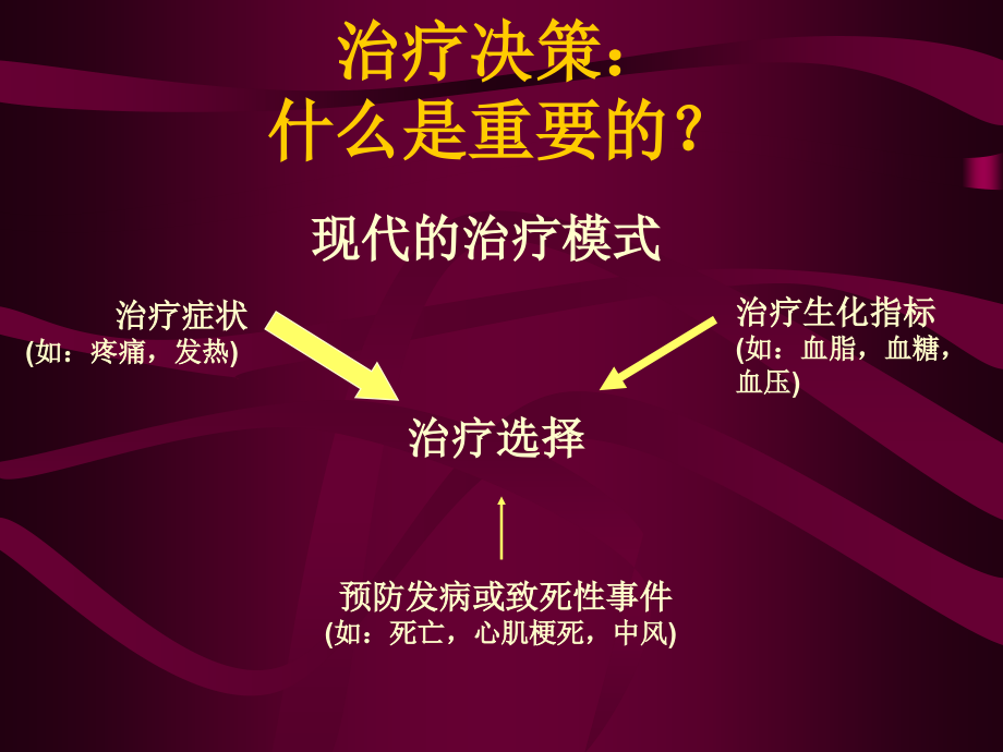 ppt-快速性心律失常的药物治疗及现代观念_第3页