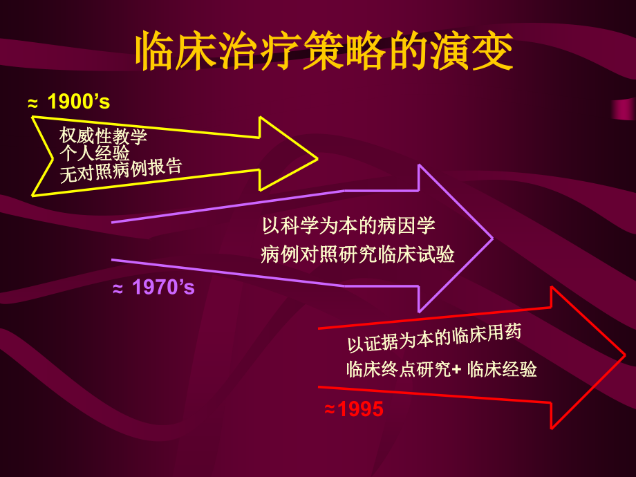 ppt-快速性心律失常的药物治疗及现代观念_第4页