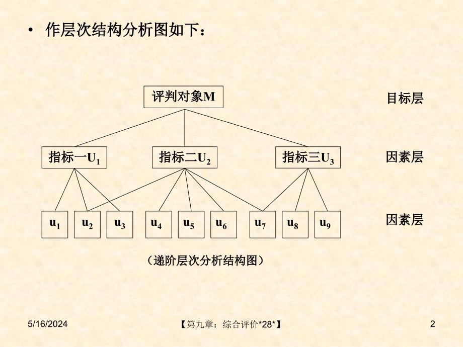 a动画管理系统工程教学课件第九章综合评价._第2页