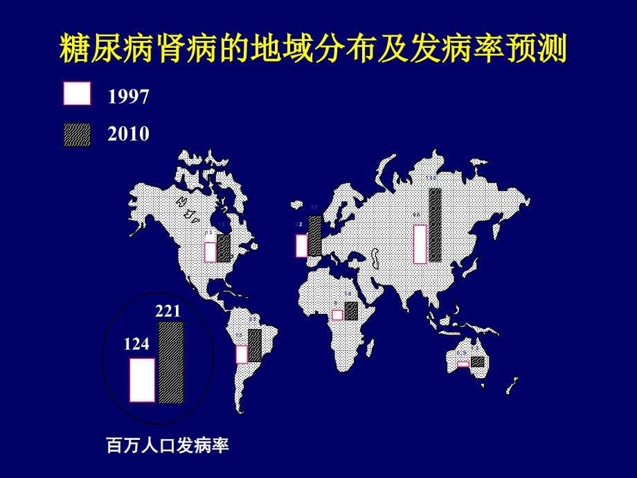 糖尿病肾病的营养治疗课件_第5页