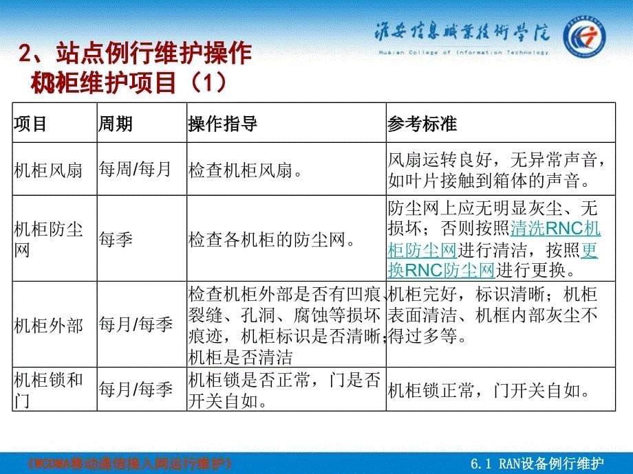 wcdma移动通信接入运行维护_第5页