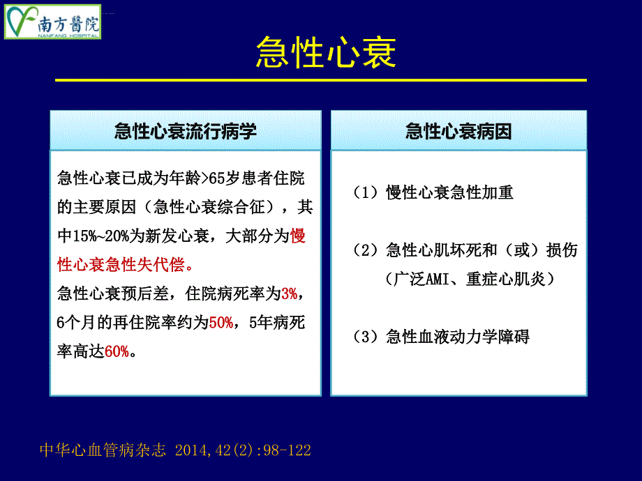 急性失代偿性心力衰竭的治疗选择-韶关课件_第2页