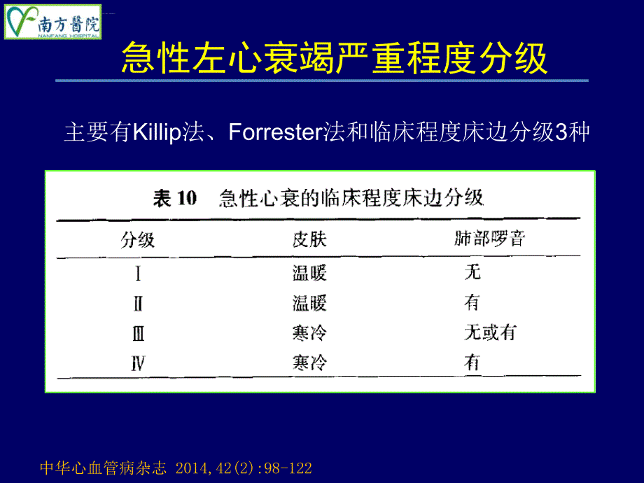 急性失代偿性心力衰竭的治疗选择-韶关课件_第4页