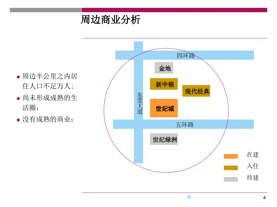 sl某商业街一期商业街营销提案_第4页