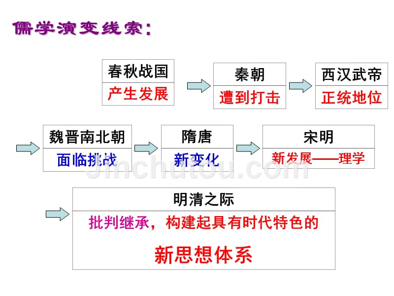 sk《中国传统文化主流思想的演变》复习课件_ppt课件_第2页