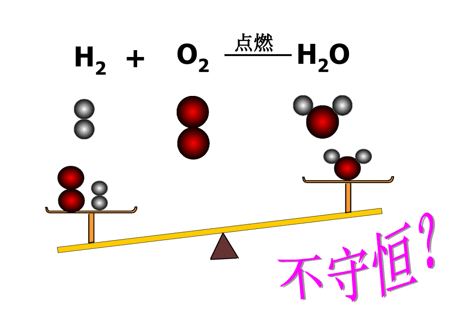 jecaaa【上课用】如何正确书写化学方程式.ppt_第4页