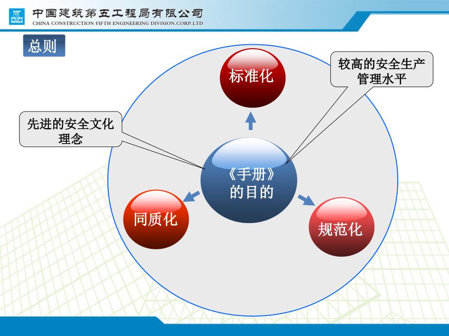 [中建]建筑工程安全生产管理、安全生产技术培训(21页)_第4页