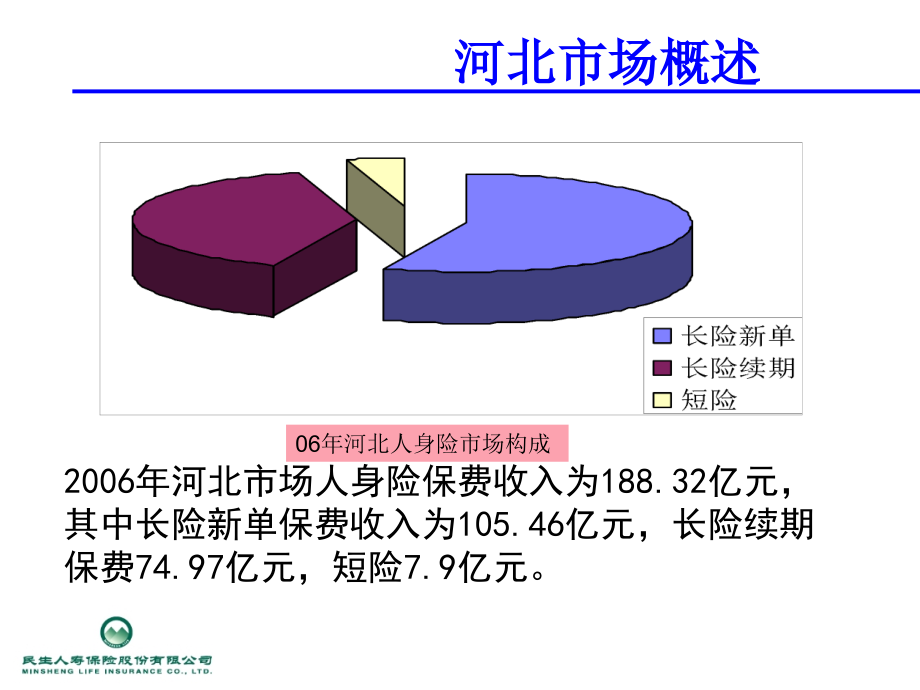 ppt-河北个人寿险市场分析报告(50页)-保险综合_第4页