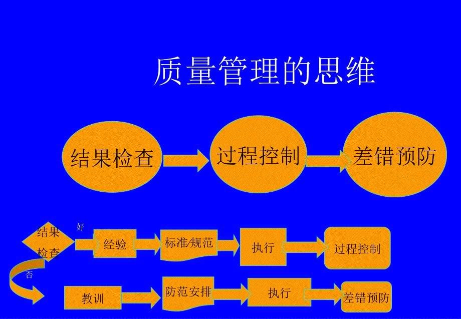 护理质量管理对外1课件_第5页