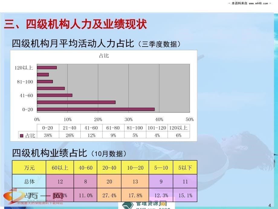 ppt-某人寿保险个险2014年机构达标方案20页-保险策划_第5页