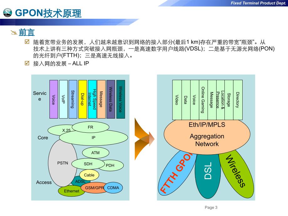 [信息与通信]gpon终端产品概述与维护1_第3页